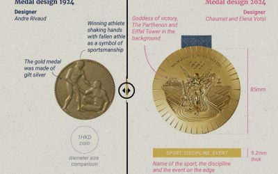 Algeria’s Medal Triumphs at the Olympics Highlighting Athletic Excellence