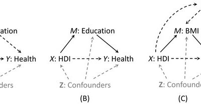 Botswana’s HDI Shows Steady Progress Towards Sustainable Development Goals