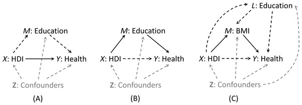 Botswana’s HDI Shows Steady Progress Towards Sustainable Development Goals