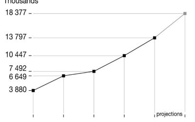 Egypt’s Population Growth and Demographic Trends Shaping the Future