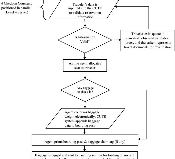 Easy guide to Ethiopia Airlines Check-In Procedures for a smooth travel experience