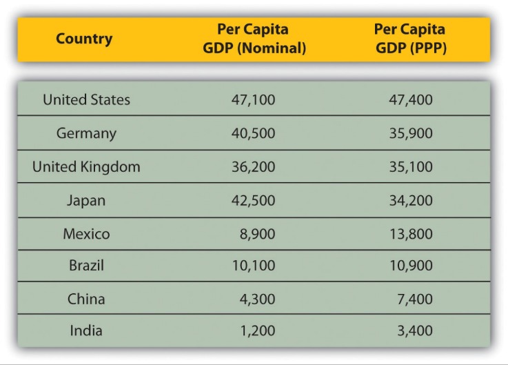 Namibia’s GDP Per Capita Shows Steady Economic Growth Amid Regional Challenges