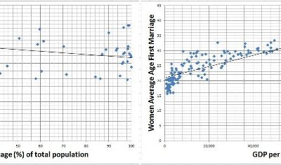 Morocco’s GDP Growth Outlook and Economic Trends in 2023