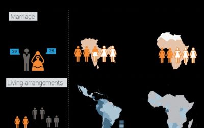 Tanzania Population Growth Trends and Future Outlook