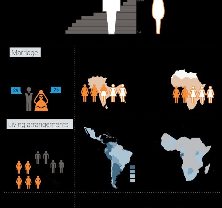 Tanzania Population Growth Trends and Future Outlook